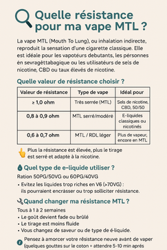 🔍 Quelle résistance pour ma vape MTL ?