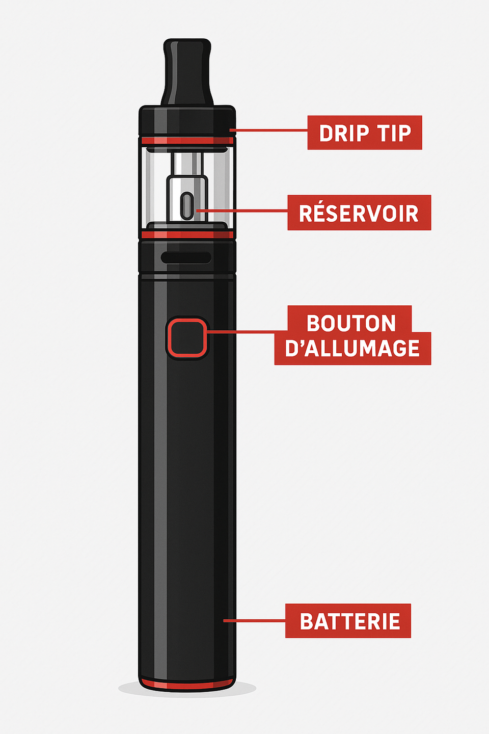 Les meilleurs modèles de cigarettes électroniques pour les débutants