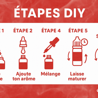 Mode emploi DIY