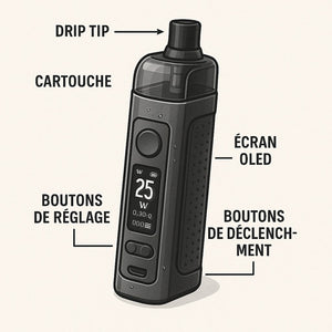 Kit Pod VPrime - OXVA